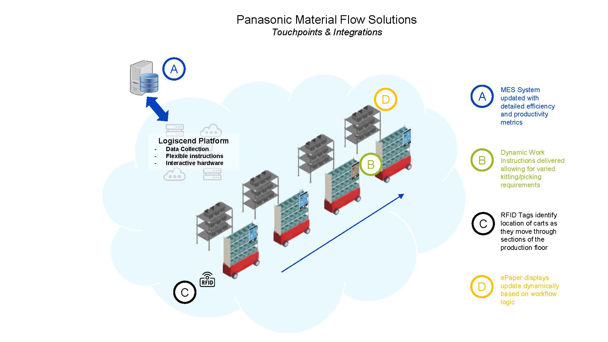 Press Release Diagram Updated 092724