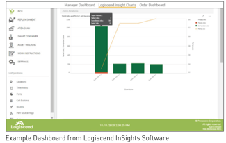 Example Dashboard from Logiscend inSight Software